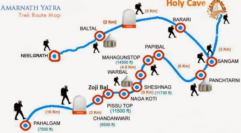 Amarnath